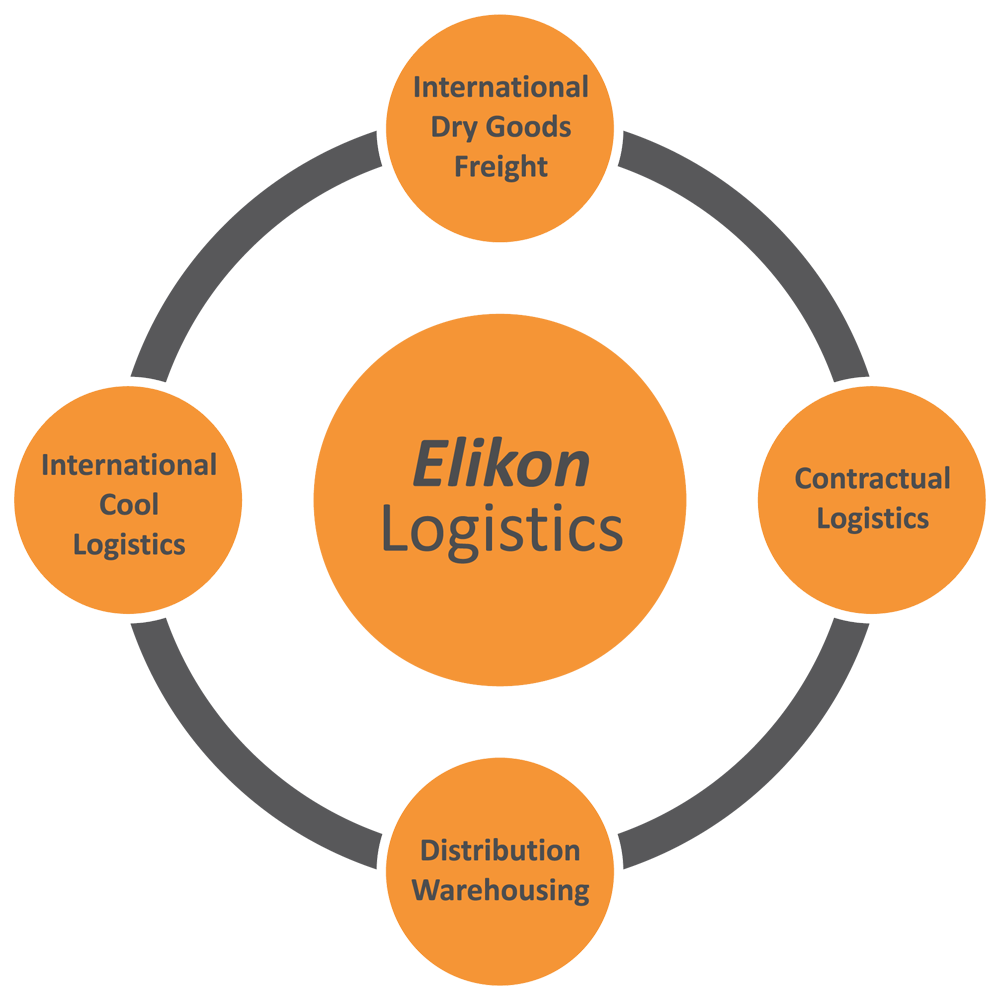 elikon-transport-homepage
